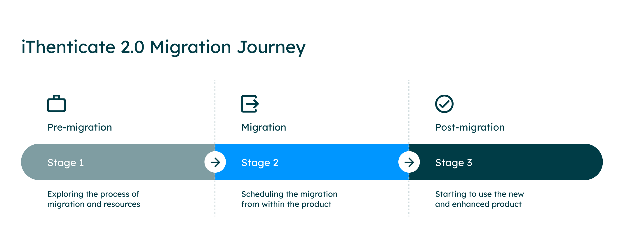TII_GL_iThenticate2.0-Migration-Journey_WebImage_US_1223.png