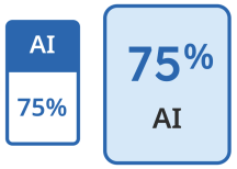 AI writing detection in the classic report view – Turnitin Guides