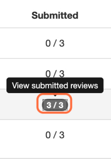 TFS_PeerMark_ViewSubmittedReviews.png
