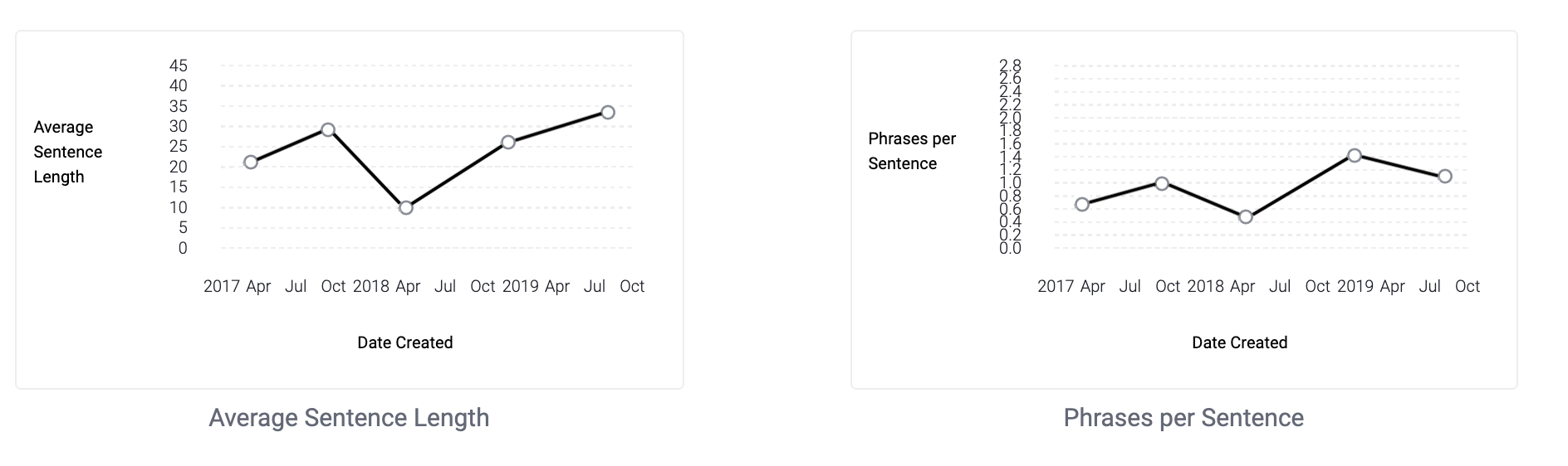 AI_Investigator_WritingConsistencyGraph2.png