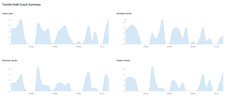 DC_Admin_Stats_771x332.png
