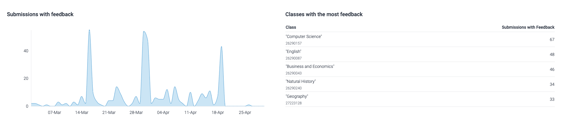 TFS_Admin_Stats_SubsWithFB.png