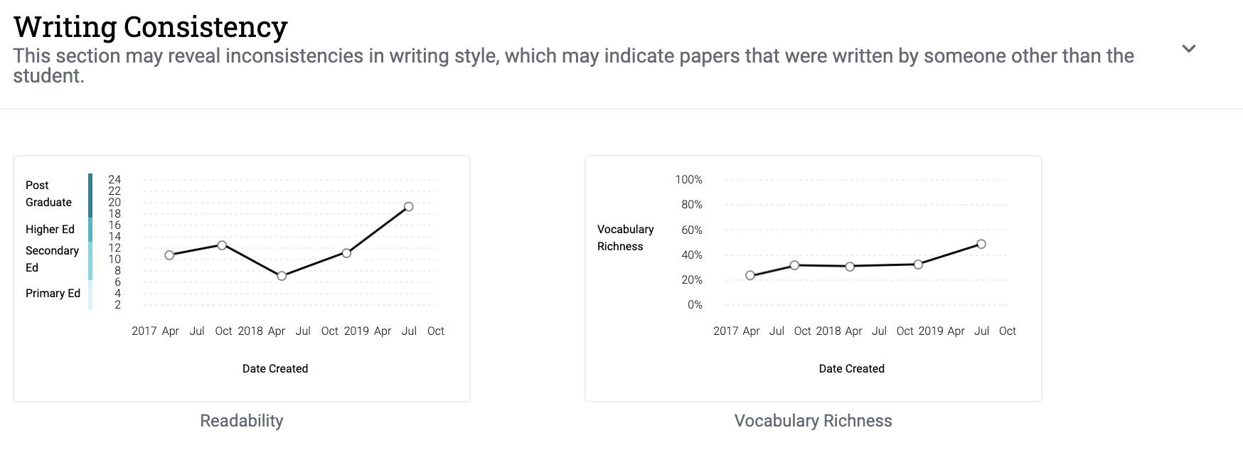 AI_Investigator_WritingConsistencyGraph.png