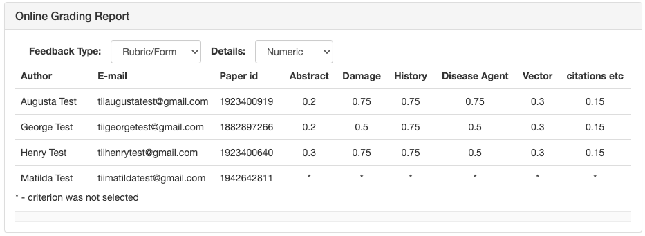 LTI13_Analytics_OnlineGradingReport.png