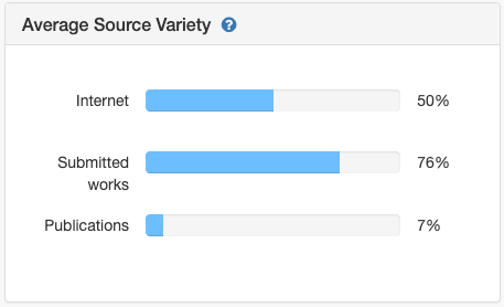 LTI13_Analytics_AvgSourceVariety.png