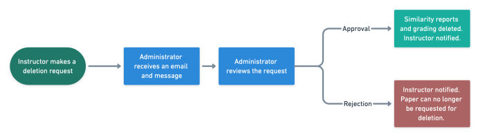 Paper Deletions@2x_694x199.png