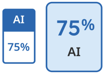 AI_Indicator_Success_216x154.png