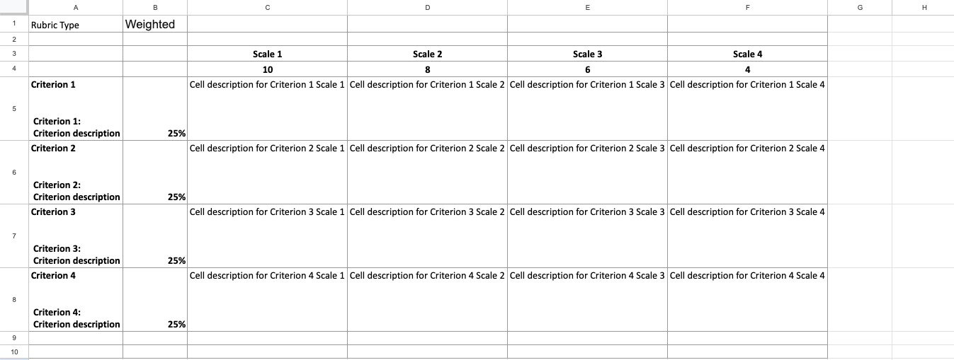 Weighted non-range rubric template showing scales, weights, and descriptive cells.