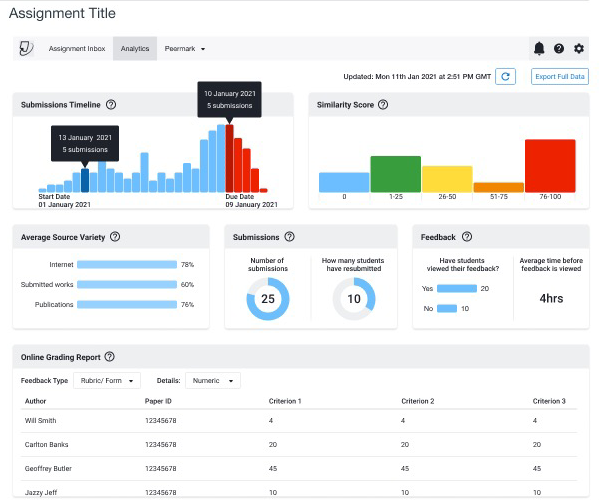 INT_TFS_AnalyticsDashboard.png